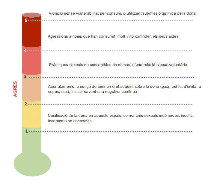 infografic-noctambulas